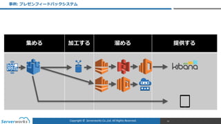 Copyright	
  ©	
  	
  Serverworks	
  Co.,Ltd.	
  All	
  Rights	
  Reserved.	
  
集める 加⼯工する 溜溜める 提供する
事例例:  プレゼンフィードバックシステム
92
 