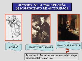 HISTORIA DE LA INMUNOLOGÍA:
   DESCUBRIMIENTO DE ANTICUERPOS




CHINA    1796-EDWARD JENNER
                                   1880-LOUIS PASTEUR



        Introduce la Inmunización, comenzando la etapa
        experimental y científica.
 
