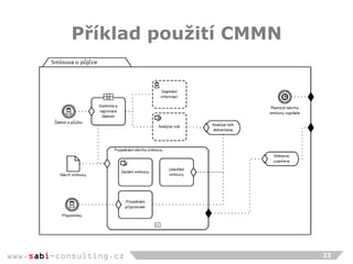 Modelování procesů - notace BPMN2, CMMN a DMN | PDF
