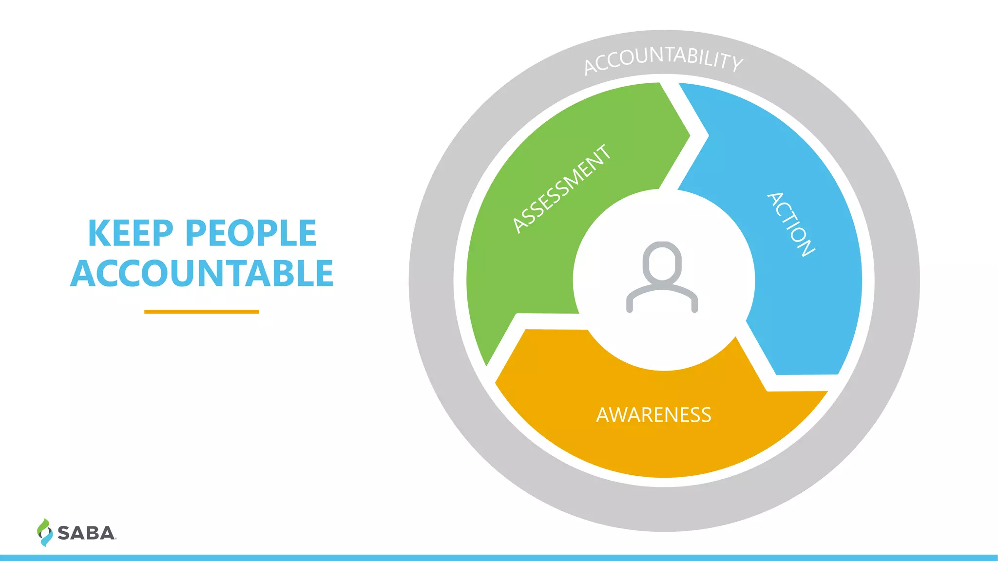 KEEP PEOPLE
ACCOUNTABLE
AWARENESS
 