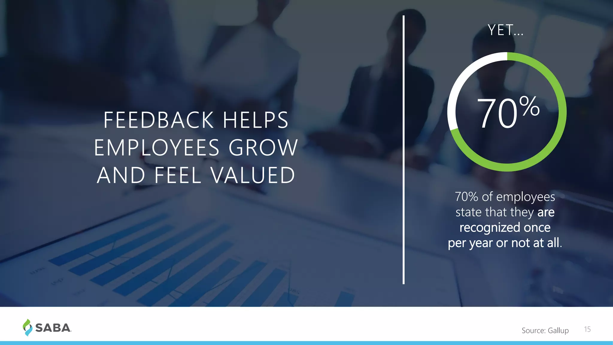 15
70% of employees
state that they are
recognized once
per year or not at all.
70%
YET…
FEEDBACK HELPS
EMPLOYEES GROW
AND FEEL VALUED
Source: Gallup
 