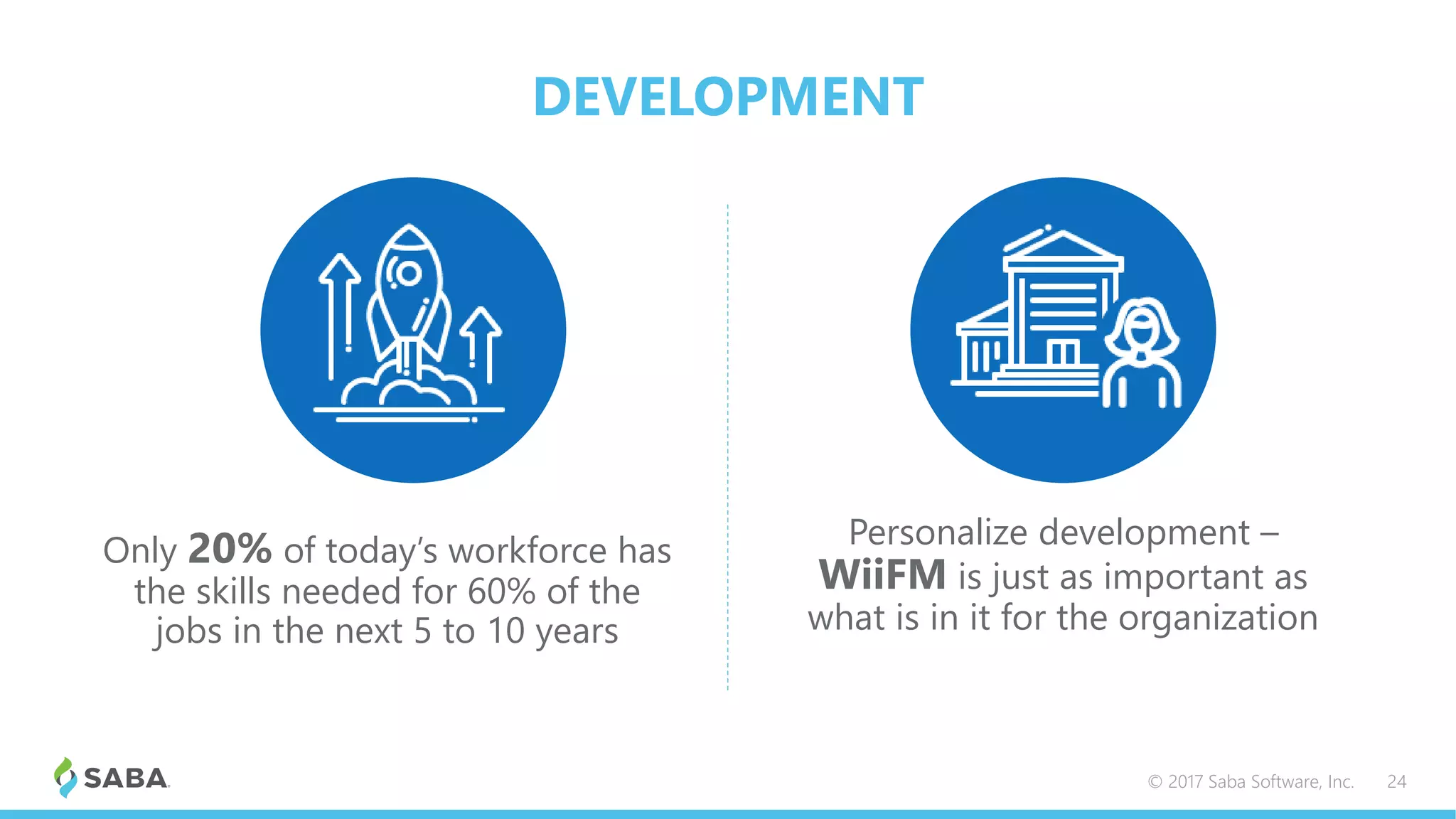 DEVELOPMENT
Only 20% of today’s workforce has
the skills needed for 60% of the
jobs in the next 5 to 10 years
© 2017 Saba Software, Inc. 24
Personalize development –
WiiFM is just as important as
what is in it for the organization
 