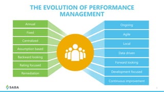 Modern Performance Management Methods 5 Essentials to Modern Performance Management | PDF