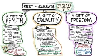 The Art Pastor's Guide to Sabbath | Steve Thomason