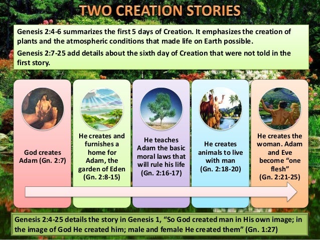 Themes In Creation Stories | sabbath school lesson 4 creation a biblical theme Themes In Creation Stories | sabbath school lesson 4 creation a biblical theme