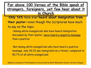•Only 16% have ever heard about immigration from
their pastor—even though the Scriptures have much
to say on the topic
•Among white evangelicals who have heard immigration
discussed by their pastor, more heard a negative message
than a positive
•But among white evangelicals who have heard a positive
message, only 26.1% see immigrants as a threat, compared to
50.7% of all white evangelicals
(Based on analysis of Pew Research Survey data by Ruth Melkonian-Hoover, Gordon College)
Far above 100 Verses of the Bible speak of
strangers, foreigners, yet few hear about it
in Church
 