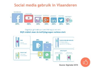 Social media gebruik in Vlaanderen
Source: Digimeter 2016
 