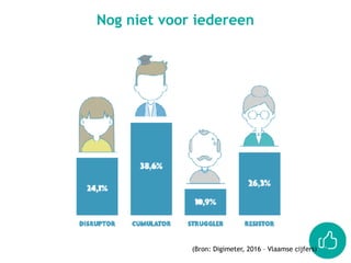 (Bron: Digimeter, 2016 – Vlaamse cijfers)
Nog niet voor iedereen
 