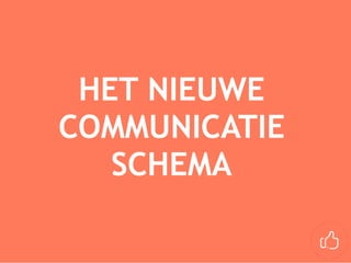 HET NIEUWE
COMMUNICATIE 
SCHEMA
 