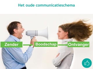 Het oude communicatieschema
OntvangerBoodschapZender
 