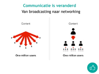 Van broadcasting naar networking
Communicatie is veranderd
 
