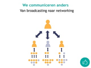Van broadcasting naar networking
We communiceren anders
 