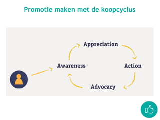 Promotie maken met de koopcyclus
 