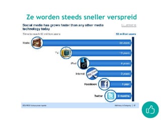 Ze worden steeds sneller verspreid
• 1,55 miljard gebruikers
• 5,9 miljoen gebruikers in België
• 4,5 miljoen Belgen elke dag
• 3,5 miljoen Belgen elke dag
• 45+ snelst groeiende doelgroep
 