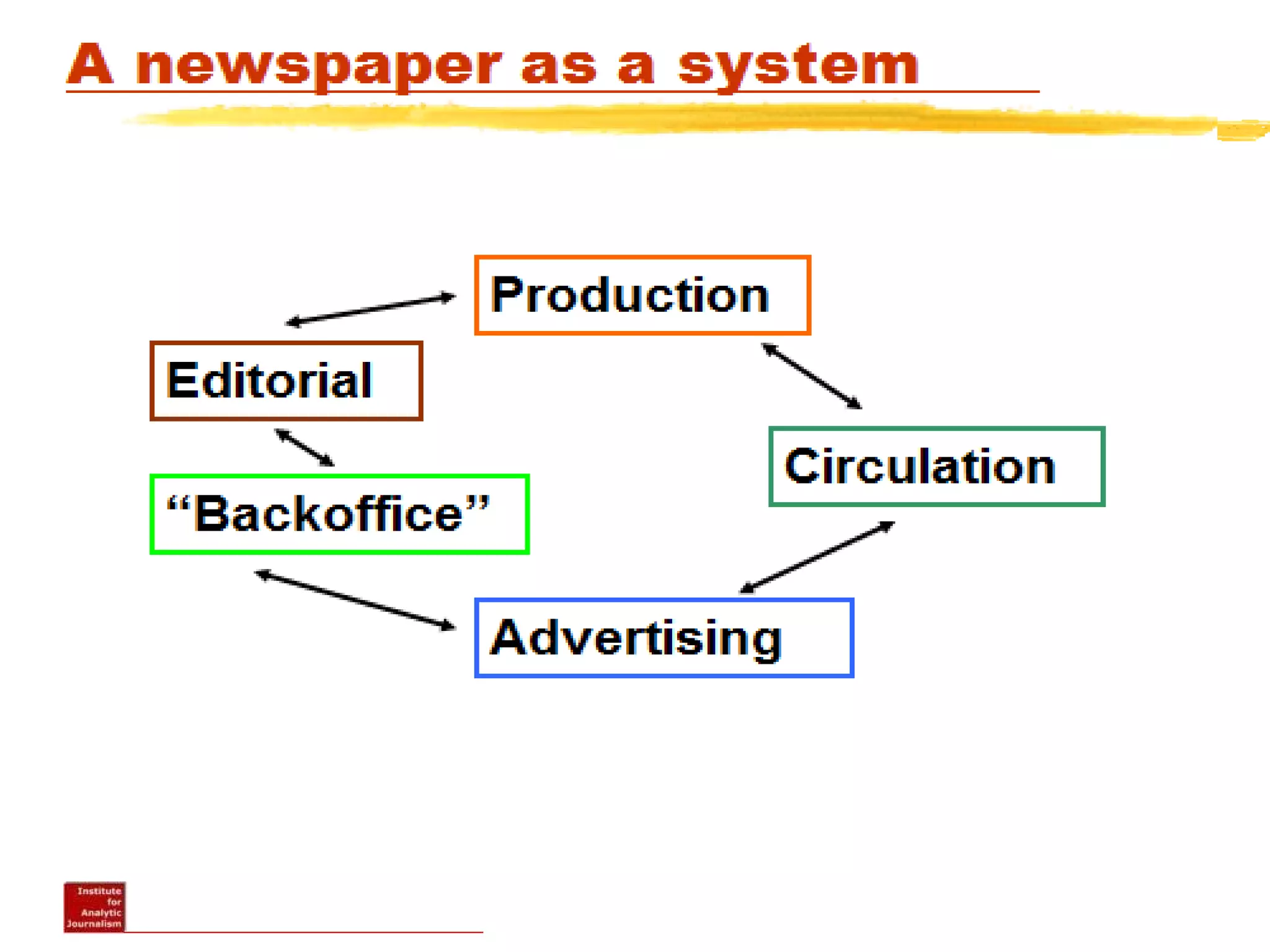 Newspaper as a system
 