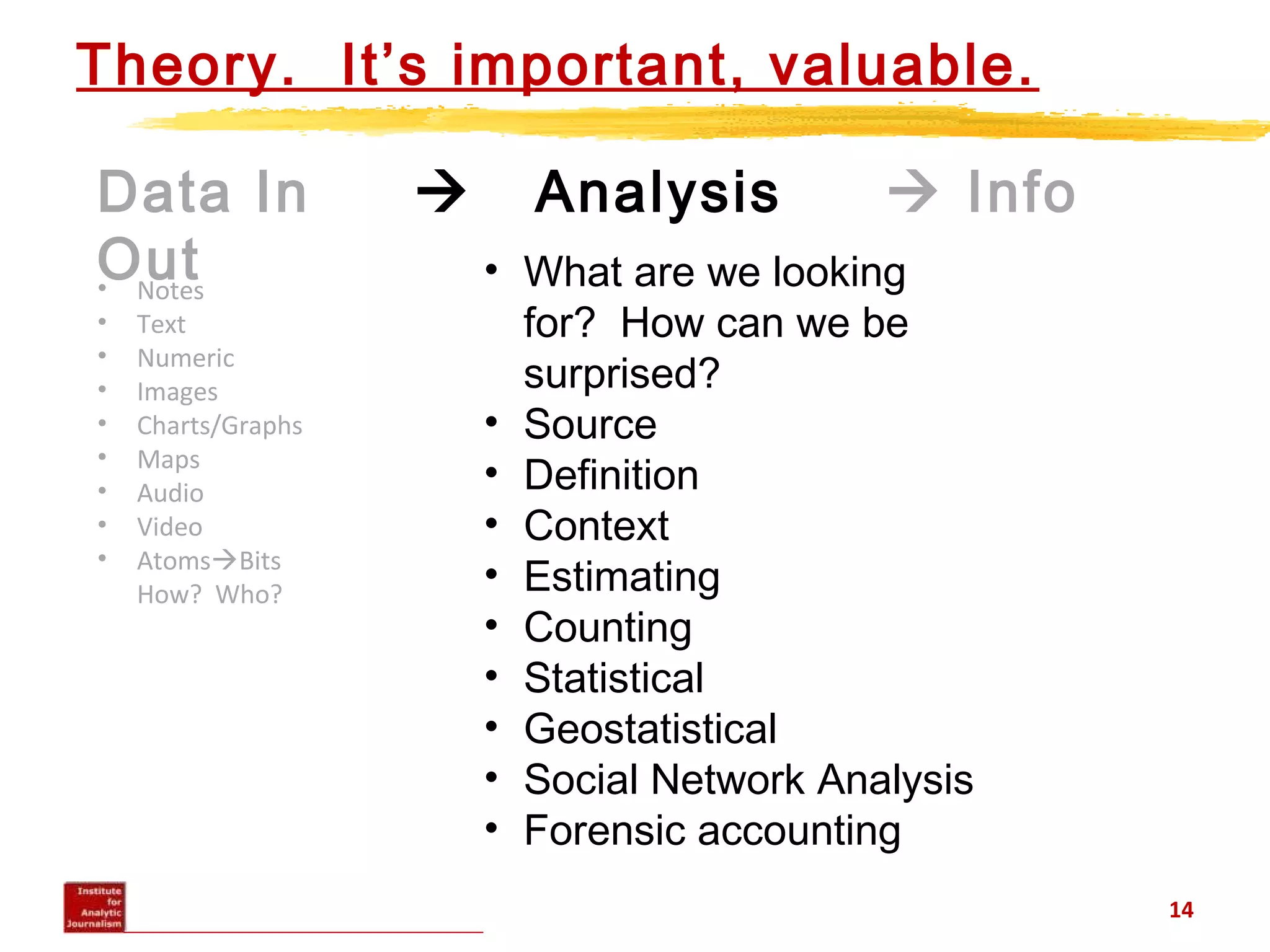 Theory. It’s important, valuable.
14
Data In  Analysis  Info
Out• Notes
• Text
• Numeric
• Images
• Charts/Graphs
• Maps
• Audio
• Video
• AtomsBits
How? Who?
• What are we looking
for? How can we be
surprised?
• Source
• Definition
• Context
• Estimating
• Counting
• Statistical
• Geostatistical
• Social Network Analysis
• Forensic accounting
 
