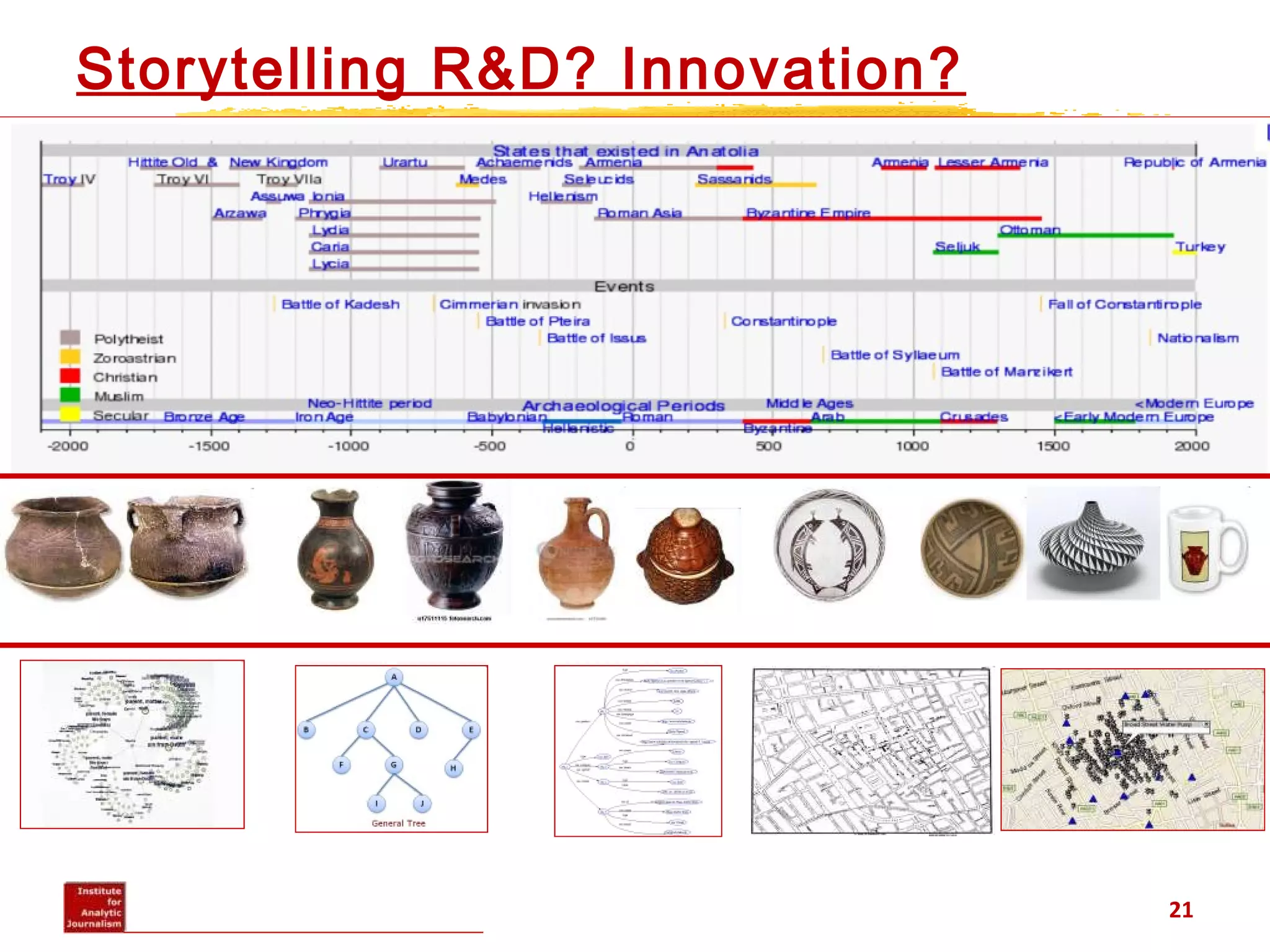 Storytelling R&D? Innovation?
21
 