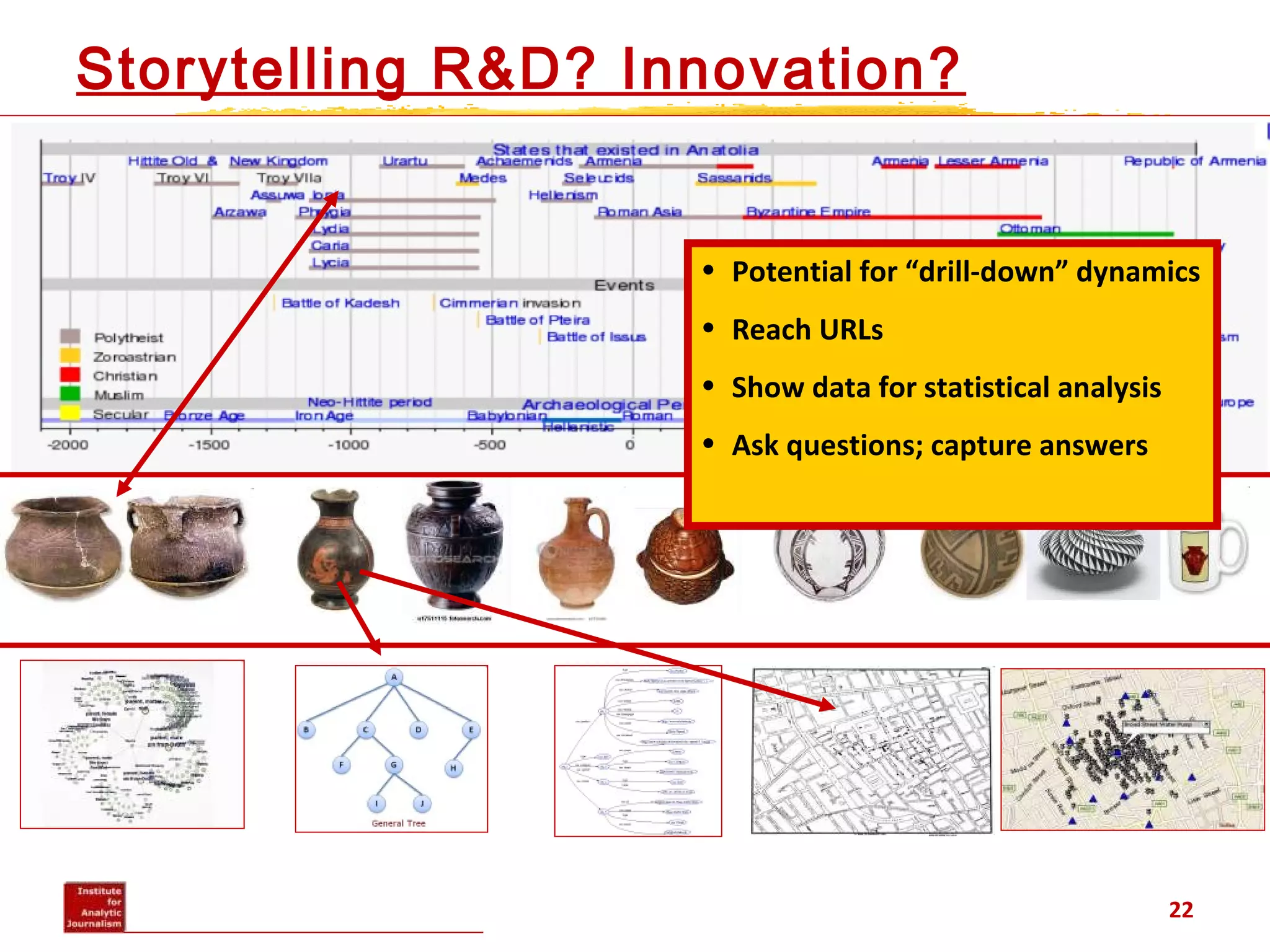 Storytelling R&D? Innovation?
22
• Potential for “drill-down” dynamics
• Reach URLs
• Show data for statistical analysis
• Ask questions; capture answers
 
