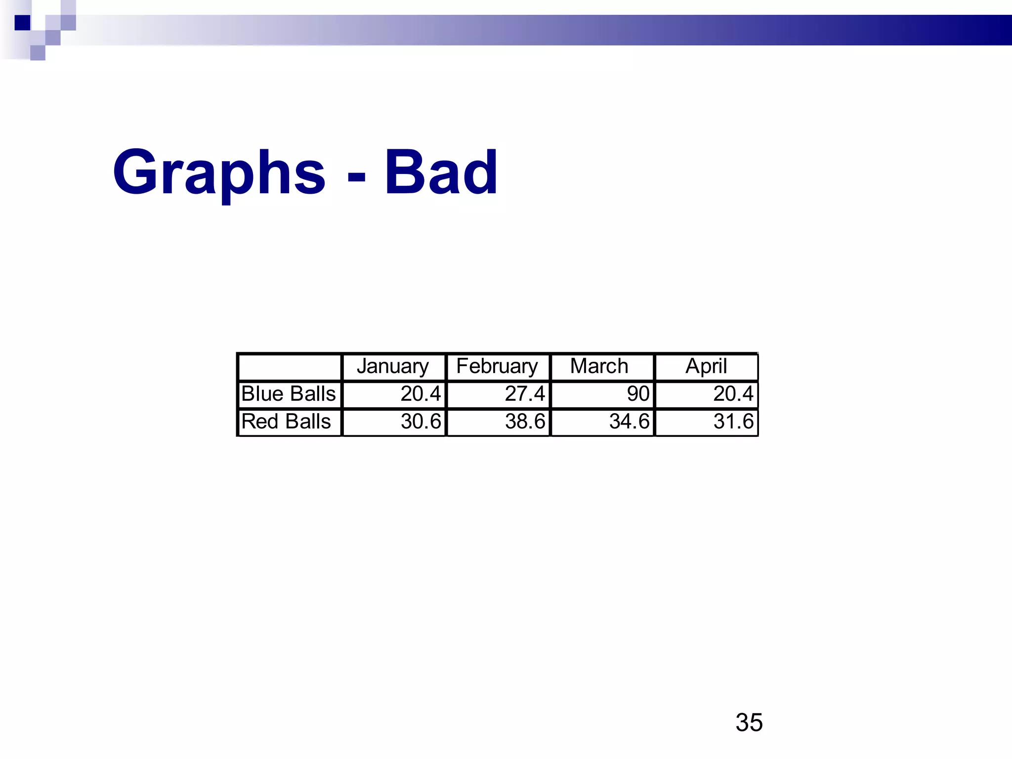 Graphs - Bad 