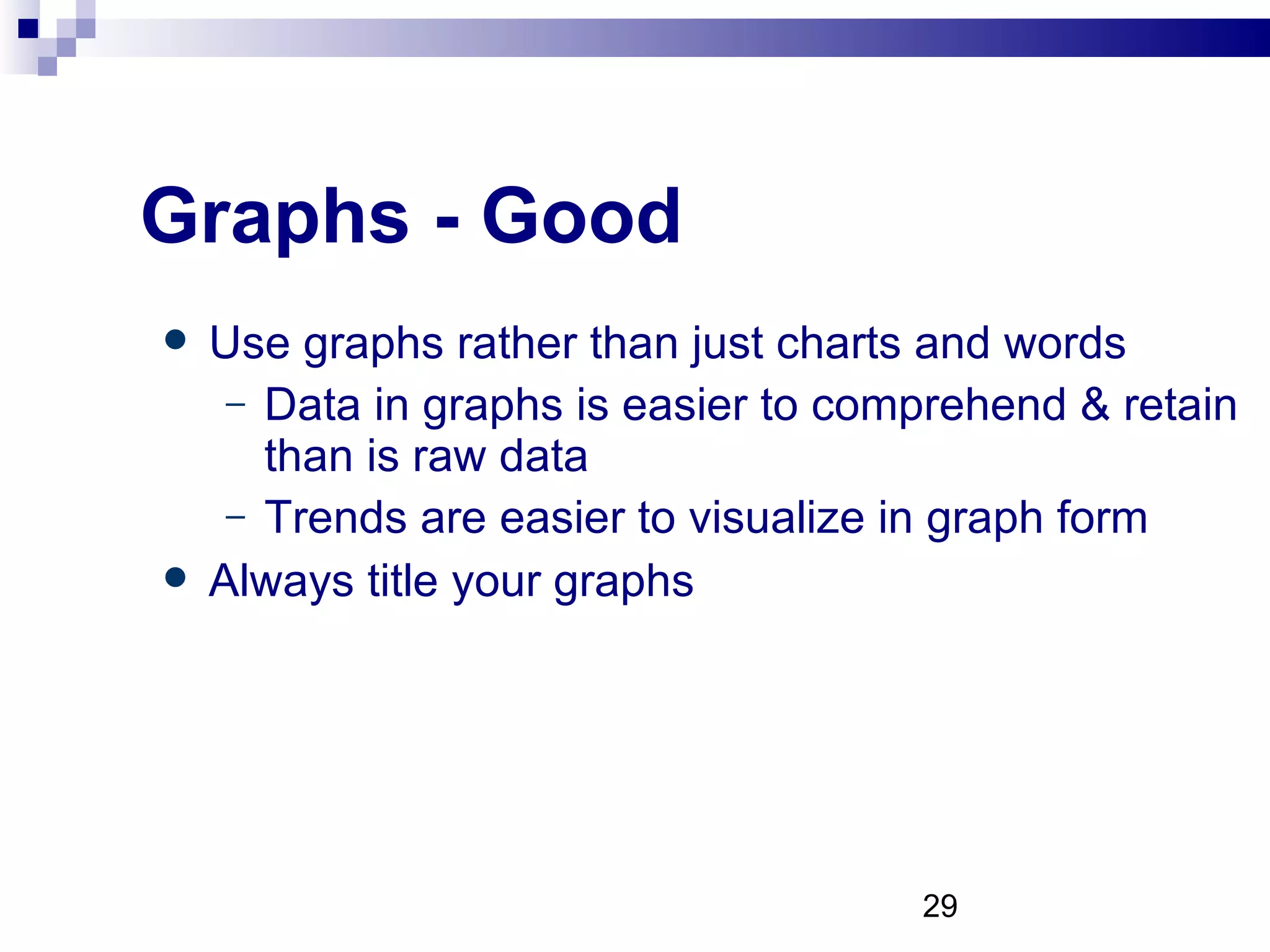 Graphs - Good Use graphs rather than just charts and words Data in graphs is easier to comprehend & retain than is raw data Trends are easier to visualize in graph form Always title your graphs 