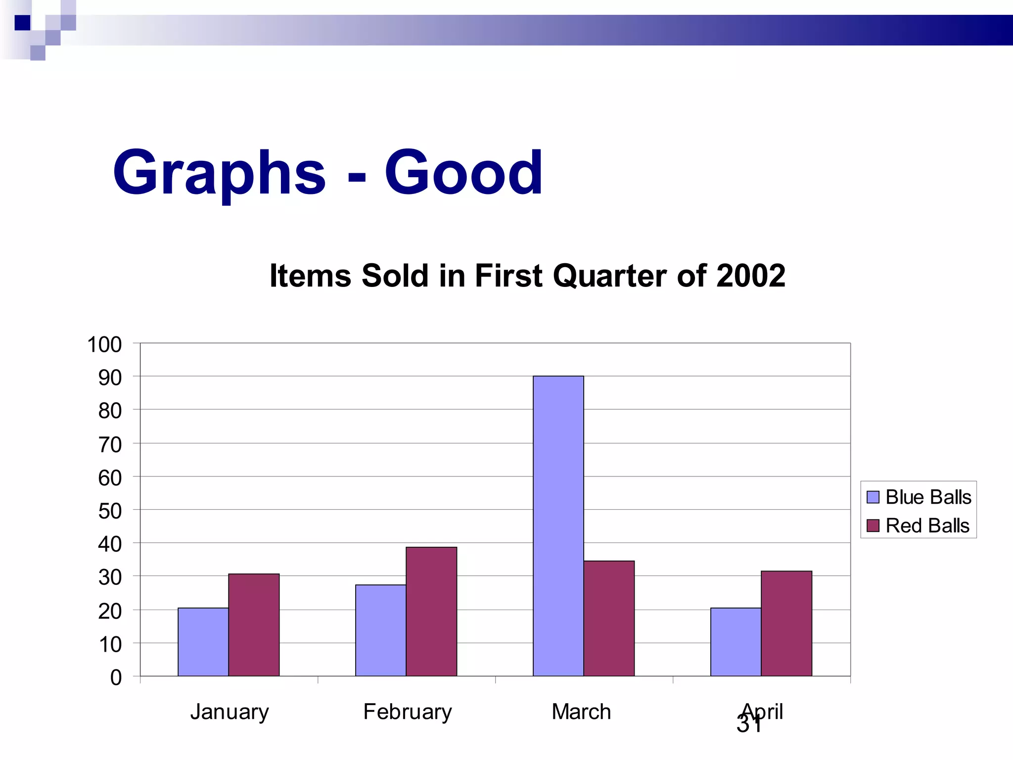 Graphs - Good 
