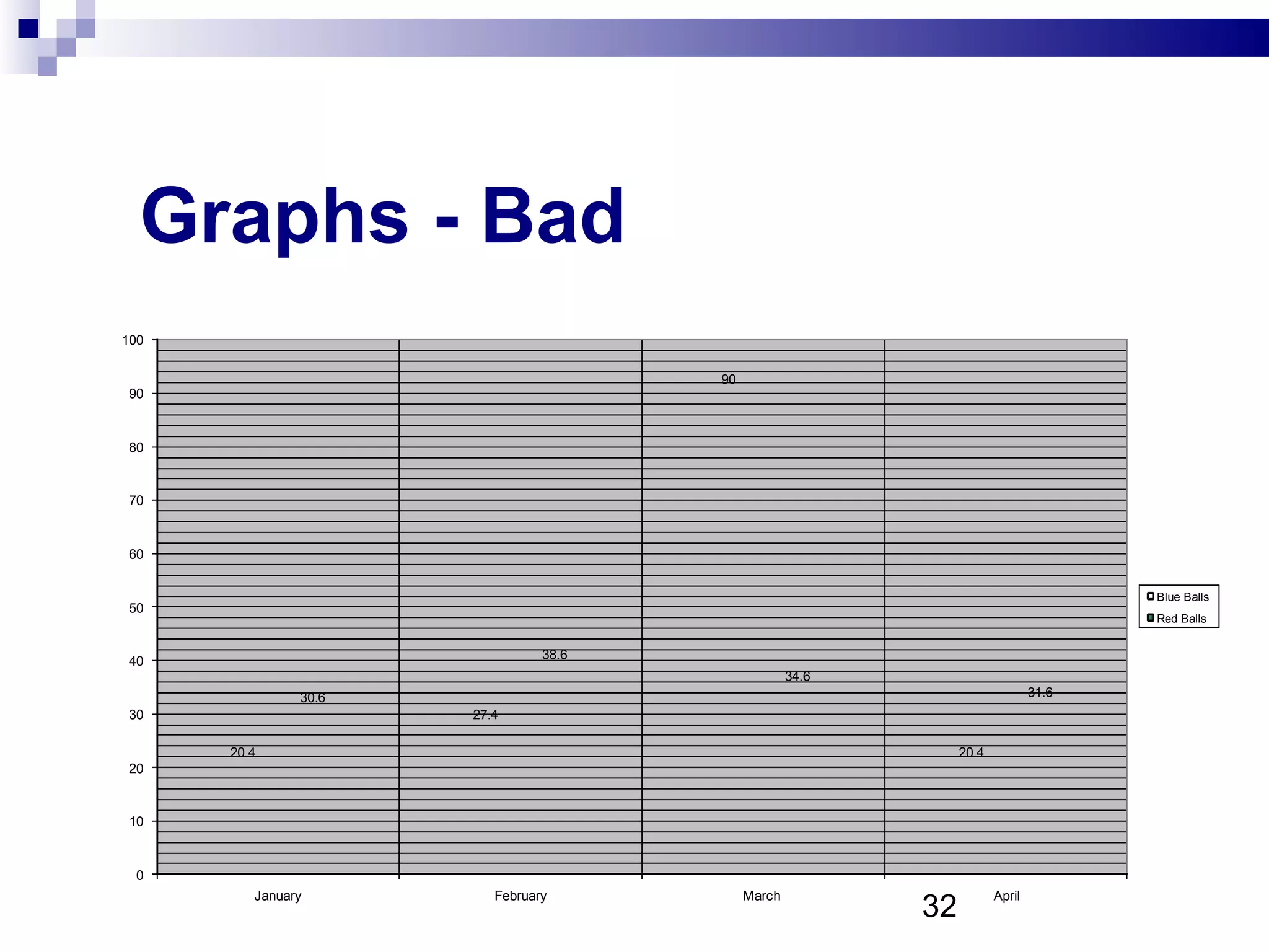 Graphs - Bad 