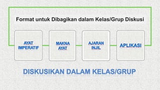 Format untuk Dibagikan dalam Kelas/Grup Diskusi
 