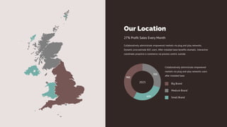 Collaboratively administrate empowered markets via plug and play networks.
Dynamic procrastinate B2C users. After installed base benefits dramatic. Interactive
coordinate proactive e-commerce via process-centric outside.
27% Profit Sales Every Month
Big Brand
Medium Brand
Small Brand
Collaboratively administrate empowered
markets via plug-and-play networks users
after installed base.
703
659
982
2023
Our Location
 
