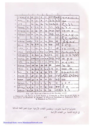 Download from: www.MandaeanNetwork.com 
 