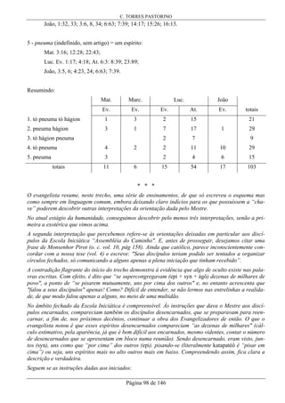 C. TORRES PASTORINO
Página 98 de 146
João, 1:32, 33; 3:6, 8, 34; 6:63; 7:39; 14:17; 15:26; 16:13.
5 - pneuma (indefinido, sem artigo) = um espírito:
Mat. 3:16; 12:28; 22:43;
Luc. Ev. 1:17; 4:18; At. 6:3: 8:39; 23:89;
João, 3:5, 6; 4:23, 24; 6:63; 7:39.
Resumindo:
Mat. Marc. Luc. João
Ev. Ev. Ev. At. Ev. totais
1. tò pneuma tò hágion 1 3 2 15 21
2. pneuma hágion 3 1 7 17 1 29
3. tò hágion pneuma 2 7 9
4. tò pneuma 4 2 2 11 10 29
5. pneuma 3 2 4 6 15
totais 11 6 15 54 17 103
* * *
O evangelista resume, neste trecho, uma série de ensinamentos, de que só escreveu o esquema mas
como sempre em linguagem comum, embora deixando claro indícios para os que possuíssem a “cha-
ve” poderem descobrir outras interpretações da orientação dada pelo Mestre.
No atual estágio da humanidade, conseguimos descobrir pelo menos três interpretações, senão a pri-
meira a exotérica que vimos acima.
A segunda interpretação que percebemos refere-se às orientações deixadas em particular aos discí-
pulos da Escola Iniciática “Assembléia do Caminho". E, antes de prosseguir, desejamos citar uma
frase de Monsenhor Pirot (o. c. vol. 10, pág 158). Ainda que católico, parece inconscientemente con-
cordar com a nossa tese (vol. 4) e escreve: "Seus discípulos teriam podido ser tentados a organizar
círculos fechados, só comunicando a alguns apenas a plena iniciação que tinham recebido”.
A contradição flagrante do início do trecho demonstra à evidência que algo de oculto existe nas pala-
vras escritas. Com efeito, é dito que “se supercongregavam (epi + syn + ágô) dezenas de milhares de
povo", a ponto de “se pisarem mutuamente, uns por cima dos outros" e, no entanto acrescenta que
"falou a seus discípulos" apenas! Como? Difícil de entender, se não lermos nas entrelinhas a realida-
de, de que modo falou apenas a alguns, no meio de uma multidão.
No âmbito fechado da Escola Iniciática é compreensível. Às instruções que dava o Mestre aos discí-
pulos encarnados, compareciam também os discípulos desencarnados, que se preparavam para reen-
carnar, a fim de, nos próximos decênios, continuar a obra dos Evangelizadores de então. O que o
evangelista notou é que esses espíritos desencarnados compareciam “as dezenas de milhares" (cál-
culo estimativo, pela aparência, já que é bem difícil aos encarnados, mesmo videntes, contar o número
de desencarnados que se apresentam em bloco numa reunião). Sendo desencarnado, eram visto, jun-
tos (syn), uns como que “por cima” dos outros (epi). pisando-se (literalmente katapatéô é “pisar em
cima”) ou seja, uns espíritos mais no alto outros mais em baixo. Compreendendo assim, fica clara a
descrição e verdadeira.
Seguem se as instruções dadas aos iniciados:
 