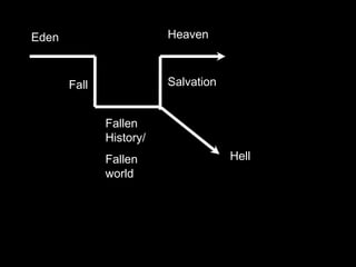 Hell
Salvation
Fallen
History/
Fallen
world
Fall
HeavenEden
 