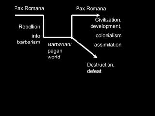 Destruction,
defeat
Civilization,
development,
colonialism
assimilationBarbarian/
pagan
world
Rebellion
into
barbarism
Pax RomanaPax Romana
 