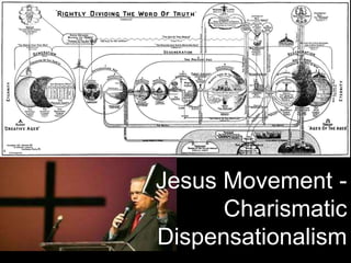 Jesus Movement -
Charismatic
Dispensationalism
 