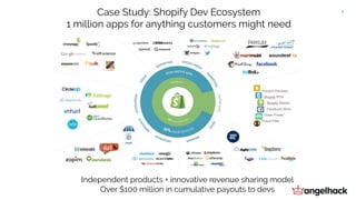 AngelHack - Building a Dev Ecosystem that lasts | PDF