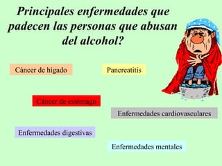 Principales enfermedades que
padecen las personas que abusan
del alcohol?
Cáncer de hígado

Pancreatitis

Cáncer de estómago
Enfermedades cardiovasculares
Enfermedades digestivas
Enfermedades mentales

 