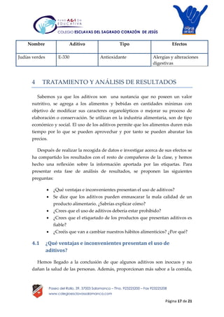 Página 17 de 21
Paseo del Rollo, 39, 37003 Salamanca – Tfno. 923225200 – Fax 923225208
www.colegioesclavassalamanca.com
COLEGIO ESCLAVAS DEL SAGRADO CORAZÓN DE JESÚS
Nombre Aditivo Tipo Efectos
Judías verdes E-330 Antioxidante Alergias y alteraciones
digestivas
4 TRATAMIENTO Y ANÁLISIS DE RESULTADOS
Sabemos ya que los aditivos son una sustancia que no poseen un valor
nutritivo, se agrega a los alimentos y bebidas en cantidades mínimas con
objetivo de modificar sus caracteres organolépticos o mejorar su proceso de
elaboración o conservación. Se utilizan en la industria alimentaria, son de tipo
económico y social. El uso de los aditivos permite que los alimentos duren más
tiempo por lo que se pueden aprovechar y por tanto se pueden abaratar los
precios.
Después de realizar la recogida de datos e investigar acerca de sus efectos se
ha compartido los resultados con el resto de compañeros de la clase, y hemos
hecho una reflexión sobre la información aportada por las etiquetas. Para
presentar esta fase de análisis de resultados, se proponen las siguientes
preguntas:
 ¿Qué ventajas e inconvenientes presentan el uso de aditivos?
 Se dice que los aditivos pueden enmascarar la mala calidad de un
producto alimentario. ¿Sabrías explicar cómo?
 ¿Crees que el uso de aditivos debería estar prohibido?
 ¿Crees que el etiquetado de los productos que presentan aditivos es
fiable?
 ¿Creéis que van a cambiar nuestros hábitos alimenticios? ¿Por qué?
4.1 ¿Qué ventajas e inconvenientes presentan el uso de
aditivos?
Hemos llegado a la conclusión de que algunos aditivos son inocuos y no
dañan la salud de las personas. Además, proporcionan más sabor a la comida,
 