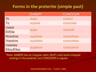 Differences Between the Spanish Verbs Saber and Conocer | PPTX