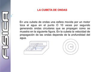 LA CUBETA DE ONDAS
En una cubeta de ondas una esfera movida por un motor
toca el agua en el punto O 10 veces por segundo
generando ondas circulares que se propagan como se
muestra en la siguiente figura. En la cubeta la velocidad de
propagación de las ondas depende de la profundidad del
agua.
 