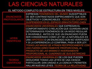 EL MÉTODO COMPLETO SE ESTRUCTURA EN TRES NIVELES: LAS CIENCIAS NATURALES ENUNCIADOS UNIVERSALES  DE LOS QUE PUEDEN DEDUCIRSE TODAS LAS LEYES DE UNA CIENCIA PARTICULAR; DAN UNIDAD A LA CIENCIA Y PERMITEN HALLAR NUEVAS LEYES:  TEORÍA DE LA RELATIVIDAD TEORÍAS CIENTÍFICAS ENUNCIADOS UNIVERSALES  QUE EXPRESAN EL COMPORTAMIENTO O RELACIÓN QUE GUARDAN UNOS DETERMINADOS FENÓMENOS DE UN MODO REGULAR E INVARIABLE. ANTES DE QUE UN ENUNCIADO PUEDA SER CONSIDERADO COMO LEY DE LA NATURALEZA ES UNA  HIPÓTESIS  O UN ENUNCIADO AÚN NO VERIFICADO Y SI LA EXPERIENCIA LO CONFIRMA, PASA A SER LEY:  TODAS LAS MASAS SE ATRAEN RECÍPROCAMENTE CON UNA FUERZA DIRECTAMENTE PROPORCIONAL AL PRODUCTO DE LAS MISMAS E INVERSAMENTE PROPORCIONAL AL CUADRADO DE SUS DISTANCIAS   LEYES CIENTÍFICAS EXPRESAN  FENÓMENOS DEL MUNDO  SUSCEPTIBLES DE SER CONTRASTADOS EMPÍRICAMENTE QUE SON OBJETIVOS Y COMUNICABLES:  TODOS LOS CUERPOS SUSPENDIDOS EN EL ESPACIO GRAVITATORIO CAEN ENUNCIADOS PROTOCOLARIOS 