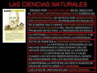 IDEADO POR  GALILEO GALILEI  EN EL SIGLO XVI   EL  MÉTODO HIPOTÉTICO-DEDUCTIVO  CONSTA DE: LAS CIENCIAS NATURALES PUNTO DE PARTIDA : SE DETECTA POR  OBSERVACIÓN  Y/O  EXPERIMENTACIÓN  UN PROBLEMA NO RESUELTO SE ELABORA UNA O VARIAS  HIPOTESIS EXPLICATIVAS  ( HYPÓTHESIS ,  PELDAÑO ) DEL HECHO OBSERVADO O PROBLEMA DETECTADO. LA IMAGINACIÓN ES BÁSICA LA HIPÓTESIS  SE FORMULA MATEMÁTICAMENTE  Y SE DEDUCEN CONSECUENCIAS PARA LA EXPERIENCIA ÉSTAS SE SOMETEN A  CONTRASTACIÓN EMPÍRICA :  VERIFICACIÓN : LA HIPÓTESIS ES VERDADERA SI LOS HECHOS OBSERVADOS CONCUERDAN CON LOS HECHOS DEDUCIDOS A PARTIR DE LA HIPÓTESIS  FALSACIÓN : LA HIPÓTESIS SE REFUTA O FALSA CUANDO LOS HECHOS OBSERVADOS EN EL MUNDO NO CONCUERDAN CON LOS HECHOS DEDUCIDOS COMPROBADA LA HIPÓTESIS UN CIERTO NÚMERO DE VECES SE ACEPTA COMO  LEY UNIVERSAL LAS LEYES SE UNIFICAN EN UNA  TEORÍA GENERAL 