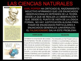 KARL POPPER   HA CRITICADO EL RAZONAMIENTO INDUCTIVO AFIRMANDO QUE LOS ENUNCIADOS OBSERVACIONALES DEPENDEN DE LA TEORÍA DESDE LA QUE SE REALIZA LA OBSERVACIÓN Y QUE, DESDE EL PUNTO DE VISTA DE LA LÓGICA FORMAL, NO HAY JUSTIFICACIÓN ALGUNA PARA PASAR DE ENUNCIADOS PARTICULARES A ENUNCIADOS GENERALES (UNIVERSALES) EL  FALSACIONISMO  SALVA ESTE PROBLEMA: LAS CIENCIAS NATURALES 