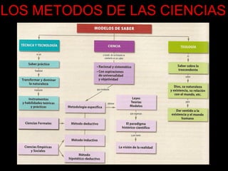 LOS METODOS DE LAS CIENCIAS 