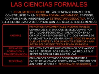 LAS CIENCIAS FORMALES EL  IDEAL METODOLÓGICO  DE LAS CIENCIAS FORMALES ES CONSTITUIRSE EN UN  SISTEMA FORMAL AXIOMÁTICO , ES DECIR, ADOPTAR EN SU INTEGRIDAD LA  ESTRUCTURA DEDUCTIVA . PARA ELLO, EL SISTEMA HA DE CONTAR CON LOS SIGUIENTES ELEMENTOS: PERMITEN EXTRAER NUEVOS ENUNCIADOS VÁLIDOS PARA EL SISTEMA. POR EJEMPLO, LAS REGLAS QUE SE DEBEN SEGUIR PARA MULTIPLICAR REGLAS DE FORMACIÓN Y TRANSFORMACIÓN PRINCIPIOS FUNDAMENTALES INDEMOSTRABLES  DENTRO DEL SISTEMA, QUE SE SELECCIONAN POR SU UTILIDAD, FECUNDIDAD, IMPLANTACIÓN EN LA CIENCIA CORRESPONDIENTE, ETC. DOS AXIOMAS DE LA GEOMETRÍA EUCLIDIANA SON  EL TODO ES MAYOR QUE LAS PARTES  Y  POR UN PUNTO EXTERIOR A UNA RECTA SÓLO PUEDE TRAZARSE UNA PARALELA AXIOMAS ENUNCIADOS OBTENIDOS DEDUCTIVAMENTE A PARTIR DE AXIOMAS O TEOREMAS YA DEMOSTRADOS (UN EJEMPLO SERÍA EL  TEOREMA DE PITÁGORAS ) TEOREMAS 