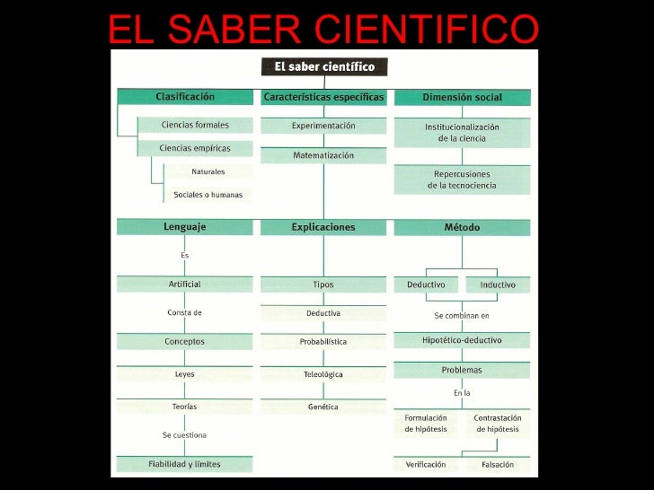 El saber cientifico