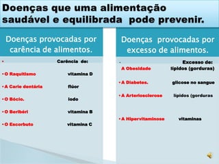 Constituição dos alimentos.