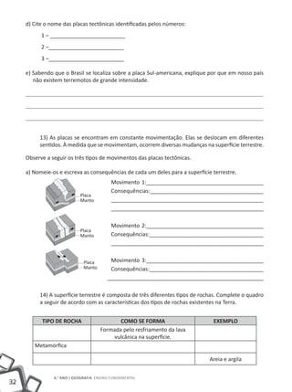 d) Cite o nome das placas tectônicas identificadas pelos números:
           1 – _________________________
           2 –_________________________
           3 –_________________________

     e) Sabendo que o Brasil se localiza sobre a placa Sul-americana, explique por que em nosso país
        não existem terremotos de grande intensidade.




          13) As placas se encontram em constante movimentação. Elas se deslocam em diferentes
          sentidos. À medida que se movimentam, ocorrem diversas mudanças na superfície terrestre.

     Observe a seguir os três tipos de movimentos das placas tectônicas.

     a) Nomeie-os e escreva as consequências de cada um deles para a superfície terrestre.
                                          Movimento 1:_______________________________________
                                          Consequências:_____________________________________
                            Placa
                            Manto         __________________________________________________
                                          __________________________________________________

                                          Movimento 2:_______________________________________
                            Placa
                            Manto         Consequências:______________________________________
                                          __________________________________________________


                             Placa       Movimento 3:_______________________________________
                             Manto       Consequências:______________________________________
          				                          ____________________________________________________

          14) A superfície terrestre é composta de três diferentes tipos de rochas. Complete o quadro
          a seguir de acordo com as características dos tipos de rochas existentes na Terra.


           TIPO DE ROCHA                    COMO SE FORMA                       EXEMPLO
                                     Formada pelo resfriamento da lava
                                         vulcânica na superfície.
        Metamórfica

                                                                               Areia e argila


                6.° ano | GEOGRAFIA Ensino Fundamental
32
 