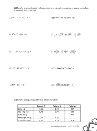 22) Resolva as seguintes expressões com números naturais envolvendo as quatro operações,
    a potenciação e a radiciação.


a) [ 9² - (24 – 3 x 7 ) : 3] =				               f) (2³ x 5² + 3 x 2³) : (6² – 2²) =




b) 4³ + (55 – 7) + 21 = 				
                                                    (            )
                                                 g)  25 + 225 : 8x 49 − 15 : 16 =
                                                                           




                                                         (      ) (
                                                 h) 4 x  32 − 1 + 42 − 25  =    )
                                                                1
c) 27 : [ 6² : (20 – 2³ . 2)] =				
                                                        
                                                                          
                                                                           




d) [ (15 – 8)² + 23] : 12 =				                  i) 92 − 34 x 4 + 34 − 7x 9 =




e) (13² – 3²) : 4 : 5 =					                                            (
                                                 j) 3x 625 : ( 3x 5) + 72 − 32 =  )



    23) Resolva os seguintes problemas. Observe a tabela.


                               Padaria A           Padaria B                Padaria C
        Leite 1 L                1,95                2,20                     2,05
        Pão 50 g cada            0,73                0,98                     0,55
        Café 250 g                                                            3,55
        Manteiga 200 g            3,97                3,26
        Total da compra           9,70                9,70                     9,70

                                                CADERNO DE EXERCÍCIOS       Saber e Fazer
                                                                                               87
 