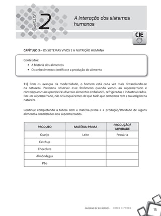 UNIDADE
                2                    A interação dos sistemas
                                     humanos

                                                                                     CIE

CAPíTULO 3 – OS SIStEMAS VIVOS E A NutRIÇÃO HuMANA

Conteúdos:
  • A história dos alimentos
  • O conhecimento científico e a produção do alimento



11) Com os avanços da modernidade, o homem está cada vez mais distanciando-se
da natureza. Podemos observar esse fenômeno quando vamos ao supermercado e
contemplamos nas prateleiras diversos alimentos embalados, refrigerados e industrializados.
Em um supermercado, nós nos esquecemos de que tudo que comemos tem a sua origem na
natureza.


Continue completando a tabela com a matéria-prima e a produção/atividade de alguns
alimentos encontrados nos supermercados.


                                                                     PRODUÇÃO/
                PRODUTO              MATÉRIA-PRIMA
                                                                      ATIVIDADE
                 Queijo                    Leite                       Pecuária

                Catchup

                Chocolate

           Almôndegas

                  Pão




                                             CADERNO DE EXERCÍCIOS   Saber e Fazer
                                                                                              15
 