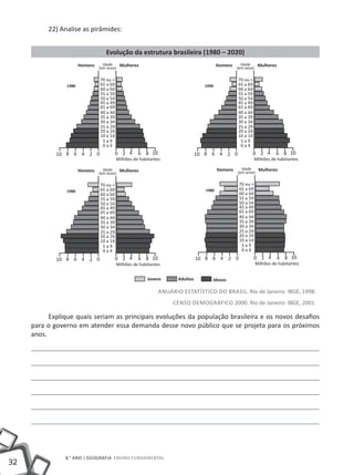 22) Analise as pirâmides:


                                   Evolução da estrutura brasileira (1980 – 2020)
                       Homens     Idade   Mulheres                                       Homens     Idade   Mulheres
                                (em anos)                                                         (em anos)

                                70 ou +                                                           70 ou +
                1980            65 a 69                                          1990             65 a 69
                                60 a 64                                                           60 a 64
                                55 a 59                                                           55 a 59
                                50 a 54                                                           50 a 54
                                45 a 49                                                           45 a 49
                                65 a 69                                                           65 a 69
                                40 a 44                                                           40 a 44
                                35 a 39                                                           35 a 39
                                30 a 34                                                           30 a 34
                                25 a 29                                                           25 a 29
                                20 a 24                                                           20 a 24
                                10 a 14                                                           10 a 14
                                 5a9                                                               5a9
                                 0a4                                                               0a4
             10 8 6 4 2 0                 0 2 4     6 8 10                     10 8 6 4 2 0                 0 2 4     6 8 10
                                          Milhões de habitantes                                             Milhões de habitantes

                       Homens     Idade   Mulheres                                       Homens     Idade   Mulheres
                                (em anos)                                                         (em anos)


                                70 ou +                                                           70 ou +
                1980            65 a 69                                           1980            65 a 69
                                60 a 64                                                           60 a 64
                                55 a 59                                                           55 a 59
                                50 a 54                                                           50 a 54
                                45 a 49                                                           45 a 49
                                65 a 69                                                           65 a 69
                                40 a 44                                                           40 a 44
                                35 a 39                                                           35 a 39
                                30 a 34                                                           30 a 34
                                25 a 29                                                           25 a 29
                                20 a 24                                                           20 a 24
                                10 a 14                                                           10 a 14
                                 5a9                                                               5a9
                                 0a4                                                               0a4
             10 8 6 4 2 0                 0 2 4     6 8 10                     10 8 6 4 2 0                 0 2 4      6 8 10
                                          Milhões de habitantes                                             Milhões de habitantes


                                                        Jovens       Adultos         Idosos

                                                              Anuário estatístico do Brasil. Rio de Janeiro: IBGE, 1998.
                                                                   Censo demográfico 2000. Rio de Janeiro: IBGE, 2001.

           Explique quais seriam as principais evoluções da população brasileira e os novos desafios
     para o governo em atender essa demanda desse novo público que se projeta para os próximos
     anos.




                8.° ano | GEOGRAFIA Ensino Fundamental
32
 