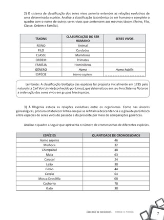 2) O sistema de classificação dos seres vivos permite entender as relações evolutivas de
     uma determinada espécie. Analise a classificação taxonômica do ser humano e complete o
     quadro com o nome de outros seres vivos que pertencem aos mesmos táxons (Reino, Filo,
     Classe, Ordem e Família).


                                    CLASSIFICAÇÃO DO SER
              TÁXONS                                                       SERES VIVOS
                                          HUMANO
              REINO                         Animal
               FILO                       Cordados
             CLASSE                       Mamíferos
             ORDEM                         Primatas
             FAMÍLIA                     Hominídeos
             GÊNERO                         Homo                      Homo habilis
             ESPÉCIE                    Homo sapiens              ________________

       Lembrete: A classificação biológica das espécies foi proposta inicialmente em 1735 pelo
 naturalista Carl Von Linnée (conhecido por Lineu), que sistematizou em seu livro Sistema Naturae
 a ordenação dos seres vivos em grupos hierárquicos.



      3) A filogenia estuda as relações evolutivas entre os organismos. Como nas árvores
genealógicas, procura estabelecer linhas em que se reflitam a descendência e o grau de parentesco
entre espécies de seres vivos do passado e do presente por meio de comparações genéticas.

     Analise o quadro a seguir que apresenta o número de cromossomos de diferentes espécies.


                  ESPÉCIES                             QUANTIDADE DE CROMOSSOMOS
                Homo sapiens                                       46
                  Minhoca                                          32
                 Chimpanzé                                         48
                    Mula                                           63
                   Caracol                                         24
                    Leão                                           38
                    Gibão                                          44
                   Cavalo                                          64
                Mosca Drosófila                                    08
                  Cachorro                                         78
                    Gato                                           38




                                                   CADERNO DE EXERCÍCIOS   Saber e Fazer
                                                                                                    7
 